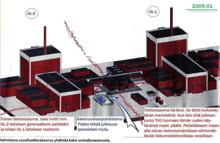 Suomi ylittää surutta myös 25v ydinvoimalaiät rikollisesti Ei piittaa pätkääkään hengenvaarallisista lauhdelämmöistään yms Venäjä vaihtaa reaktoriensa uraanilataukset vuosittain lain mukaan Suomi