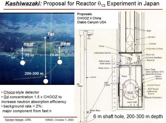 Projektisuunnitelmaa v2003: Tämä 7 reaktorin laitos nk sammutettuna, kuplii koko ajan, osin sulanutkin Onko huhu Daichiin alla olevista luolista totta - eli onko samanlaiset experimantaalipöntöt myös
