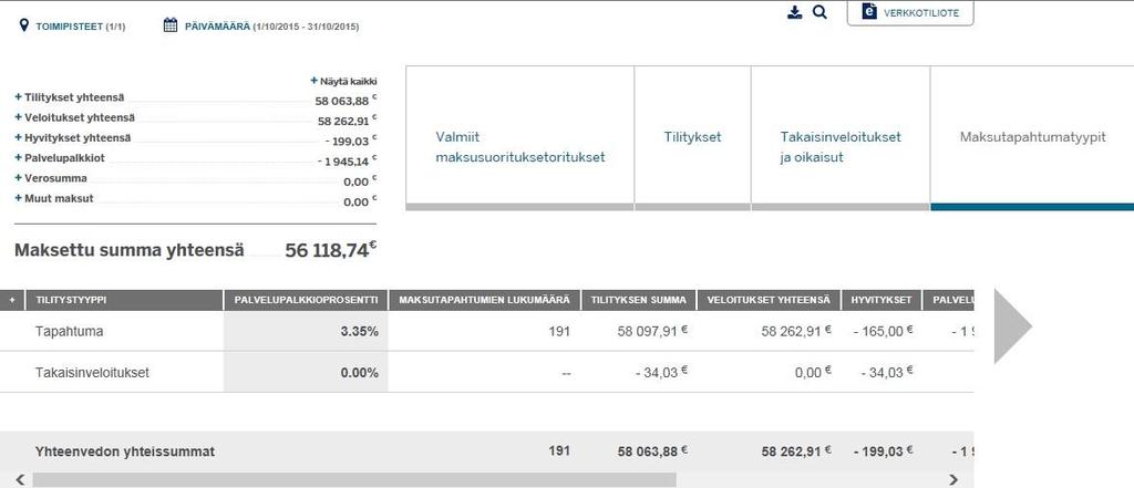 Maksutapahtumatyypit Maksutapahtumatyyppiraportin avulla tunnistat palvelupalkkion ja summat, jotka on veloitettu erilaisista maksutapahtumatyypeistä tai tilirakenteista.