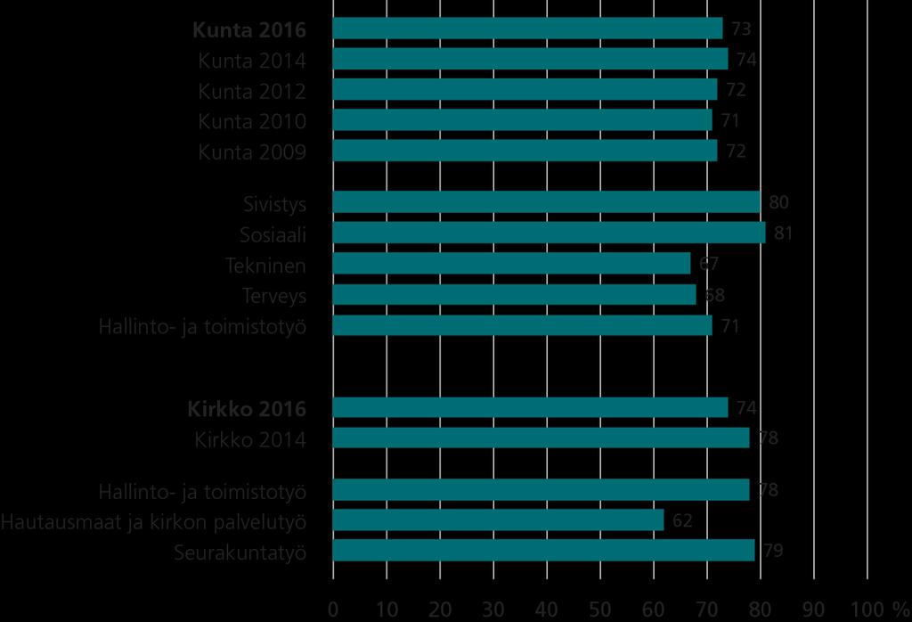 Esimiestyössä on monia hyviä käytäntöjä: