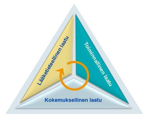 Suomen johtava terveyspalvelujen laadun ja vaikuttavuuden kehittäjä Mittaamme lääketieteellistä, toiminnallista ja asiakaskokemuksen laatua Olemme valinneet hoidon vaikuttavuuden ja asiakaskokemuksen