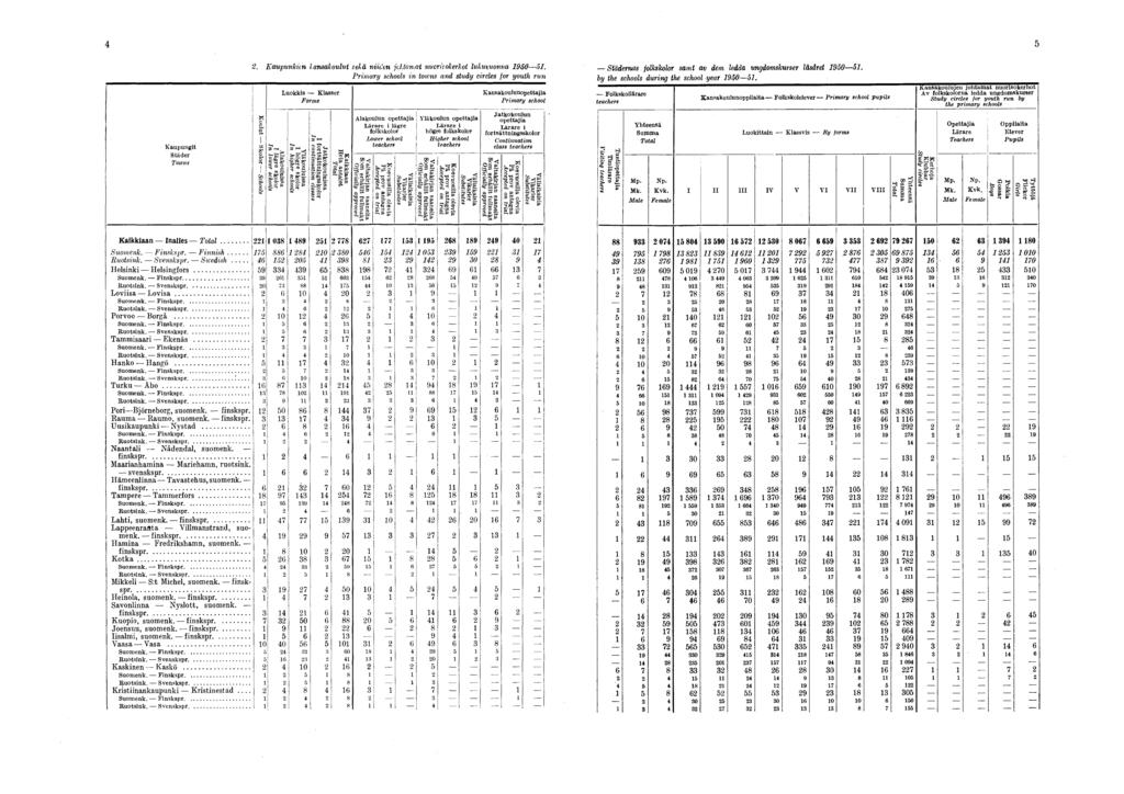 . Kaupunkun lansakoulvl seld niic'tn jcliamat nucriiokerkot lukutuonna 90.