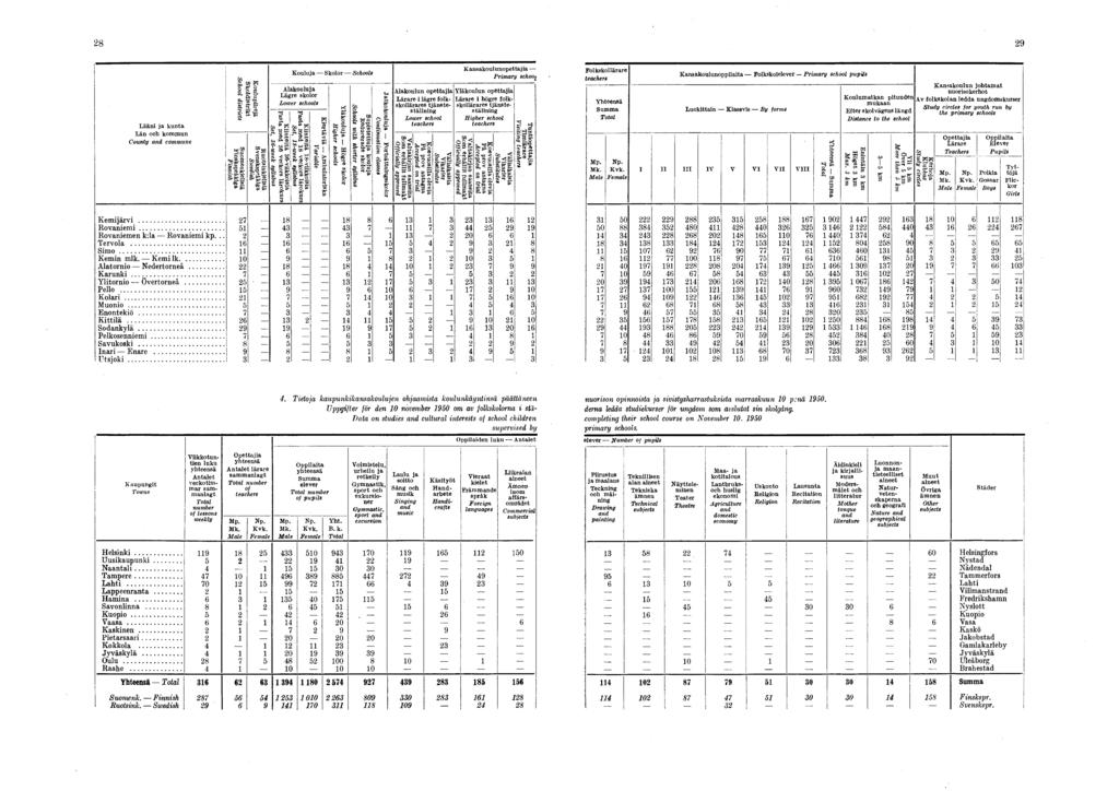 i j 8 9 L ään i ja k u n ta L än och k om jnun C o u n ty a n d co m m u n e K o u lu p iiiejä Skoldistrikt School districts Su om en kielisiä F in sksp räk lga F in n ish R u otsin k ielisiä