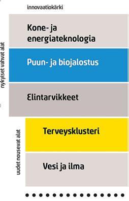 Maakuntakaavoitus