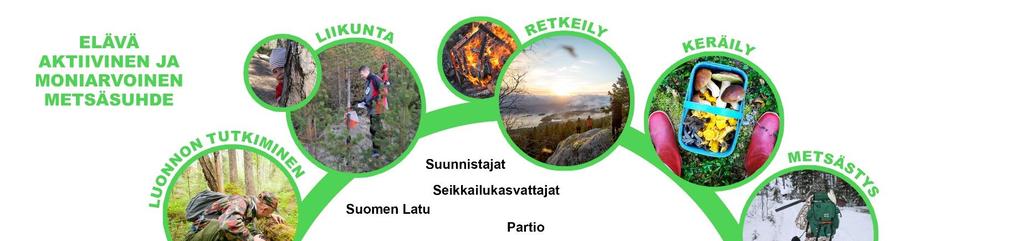 V METSÄSUHTEEN RAKENTAJIA Lapsuus on metsäsuhteen