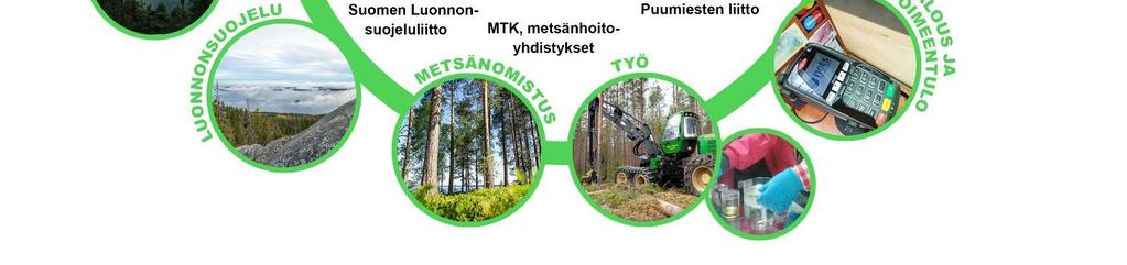 Kuvaan on hahmoteltu toimijoiden omien tehtävien mukaisia