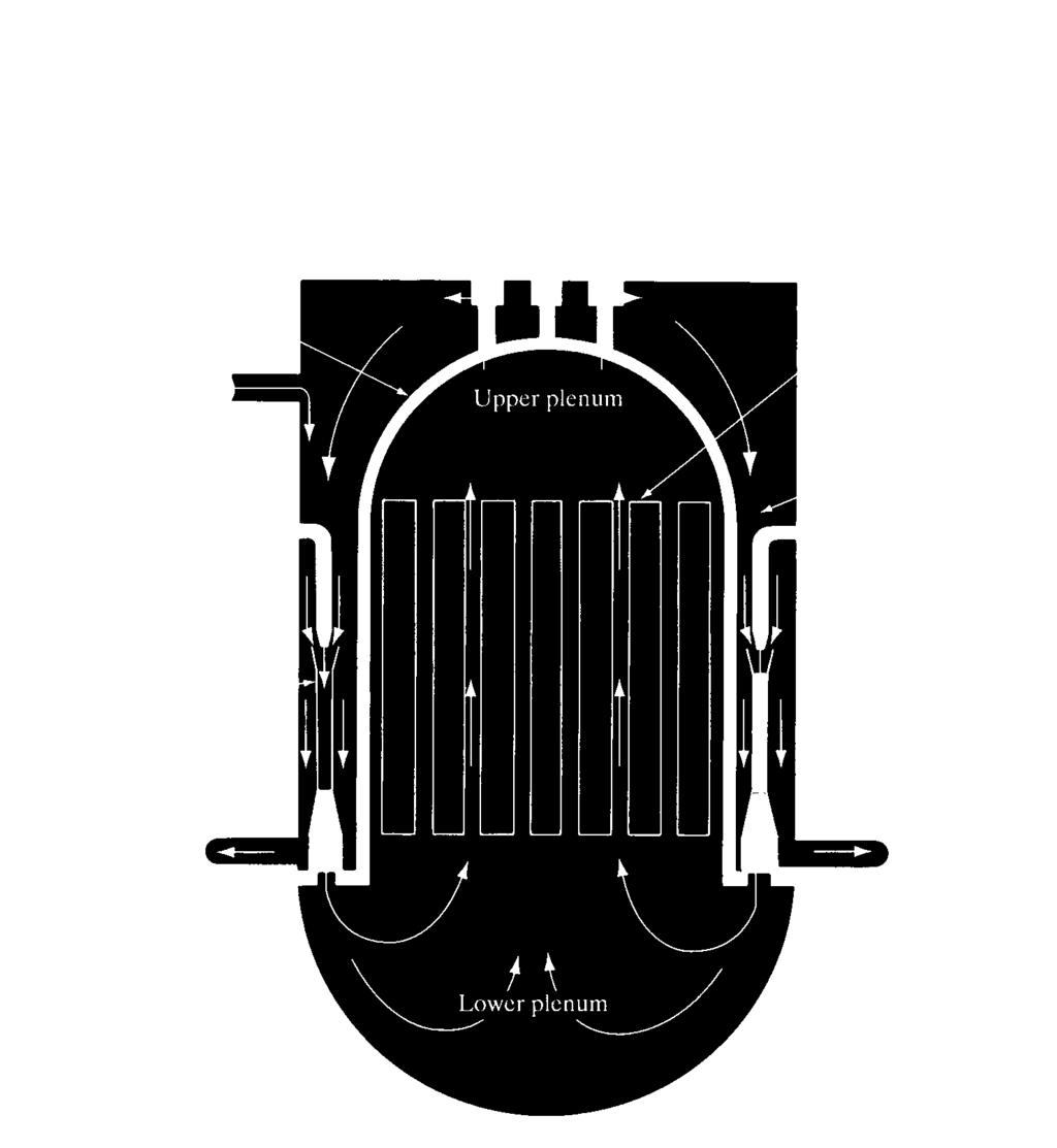 Kiehutusreaktori BWR (Boiling Water Reactor): Toinen päätyyppi: höyryntuotto suoraan reaktorissa, ei sekundääripiiriä pääkiertopumput kierrättävät nestettä sydämen sisällä höyry kuivataan astian
