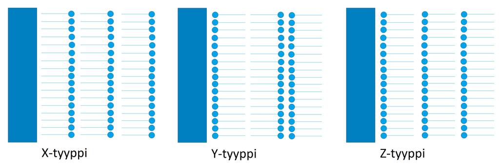 2.2. LB- ja LS-menetelmien toimintaperiaate 14 yksikerroksen läpi. Tällöin amfifiilien hydrofiiliset päät tarttuvat substraattiin, ja kalvo siirtyy alafaasin pinnalta substraatille.