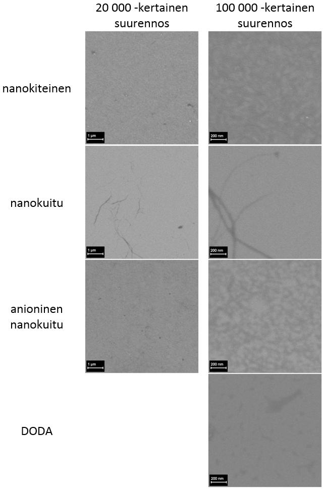 6.1. Nanokuituiset selluloosat 53 Kuva 6.