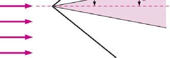 Ohuen kaksi-dimensioisen kiilan, jonka kiilakulma on δ, vinon tiivistysiskun iskukulma (aaltokulma) β.