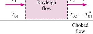 Rayleigh:in virtauksen ominaisuksien yhtälöt Suunta antavia tuloksia on annettu taulukossa A 34.