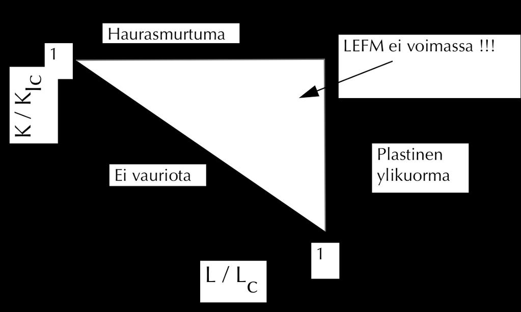 Yksinkertaista