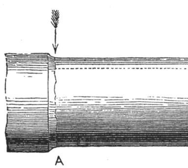 Extruusio Intruusio