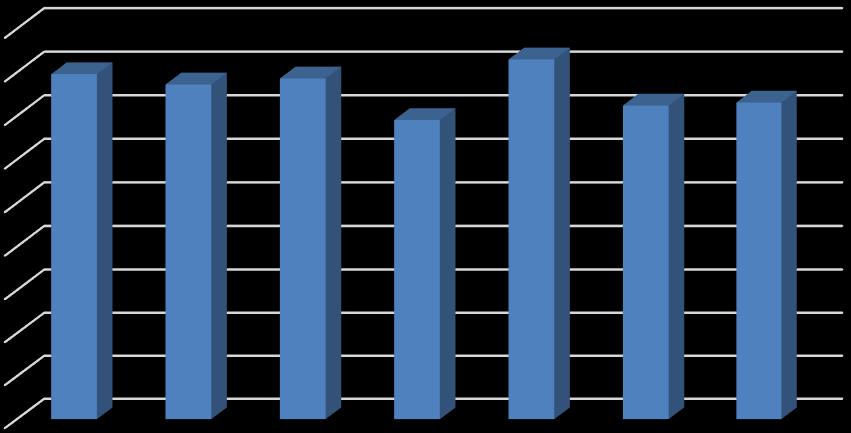 Kosteus saapumistilassa M ar (%) 38,0 36,0 34,0 32,0 30,0 28,0 26,0 24,0 22,0 20,0 1 2 3 Kuvio 7. Tutkimuserän 1 kosteus kokoomanäytteittäin.
