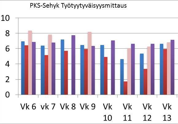 120 Saapuneet lähetteet viikoilla 6-34 100 80 60 40 Endo Kirra Paro Pedo Prote Ort 20 0 6 7 8 9 10 11 12 13 14 15 