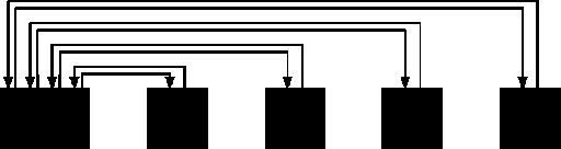 signaalia tai johdinta (mandatory) AD[32]: address tai data, aikavuorottelu u + 1 pariteetille C/BE[4]: bus command tai byte enable, vuorottelu u Esim.