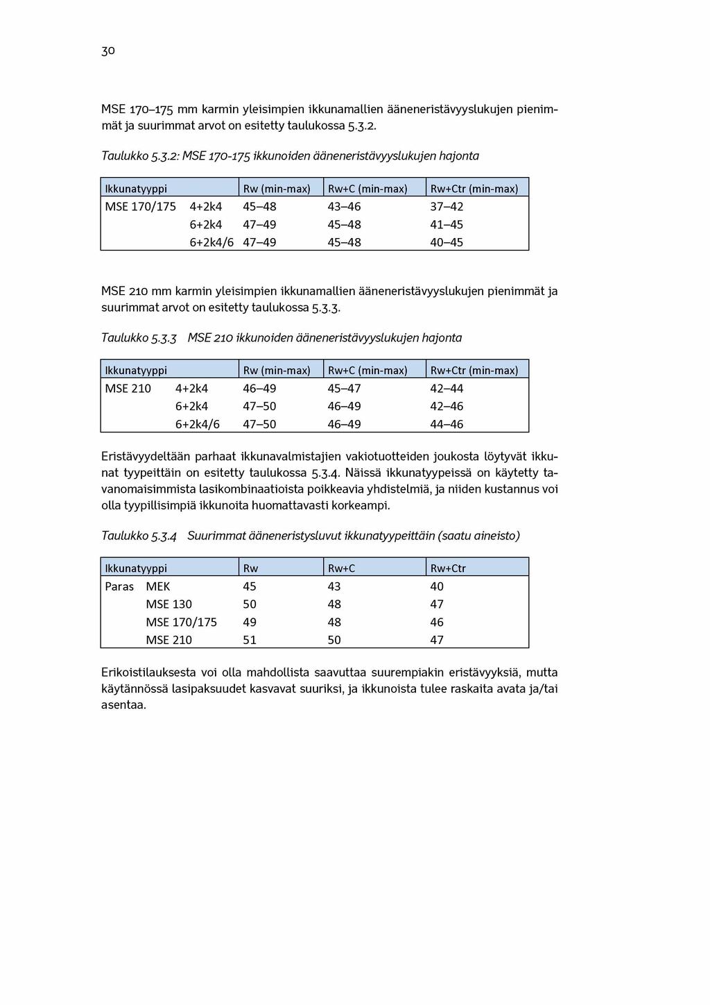 30 MSE 170-175 mm karmin yleisimpien ikkunamallien ääneneristävyyslukujen pienimmät ja suurimmat arvot on esitetty taulukossa 5.3.2. Taulukko 5.3.2: MSE 170-175 ikkunoiden ääneneristävyyslukujen