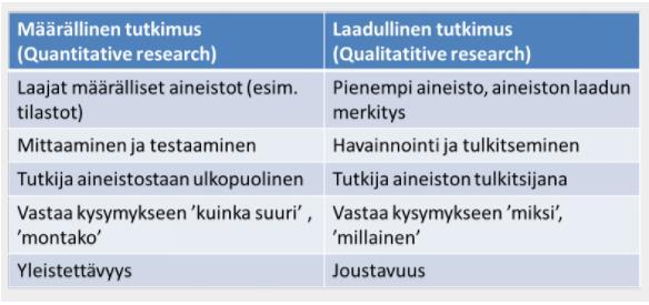 16 Kuviossa 3 on esitetty määrällisen ja laadullisen tutkimuksen eroja.