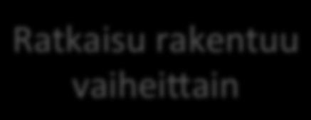 Ratkaisu