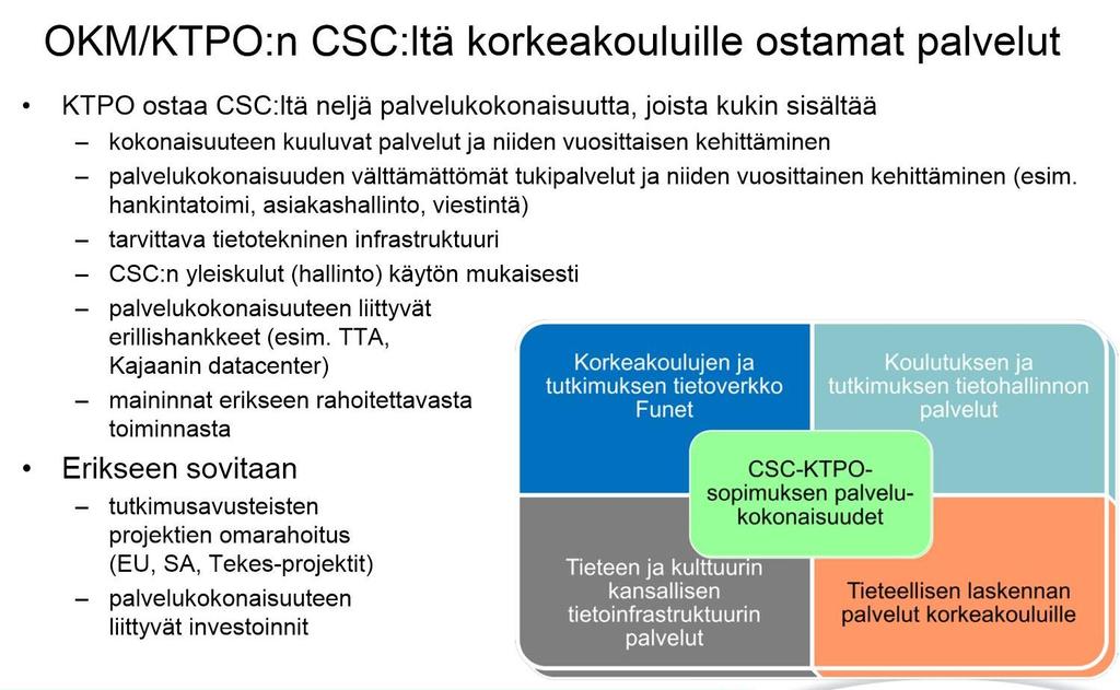 OKM/KTPO-CSC-sopimus OPI:n