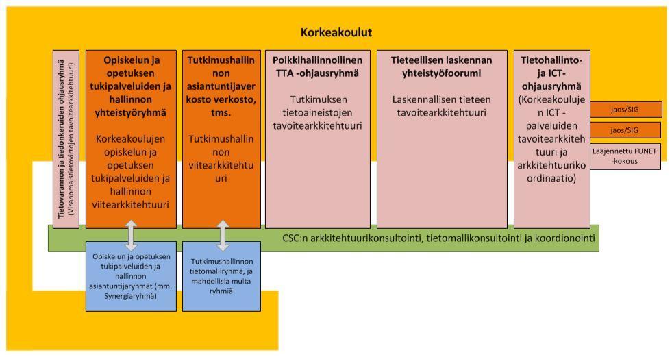 CSC:ltä