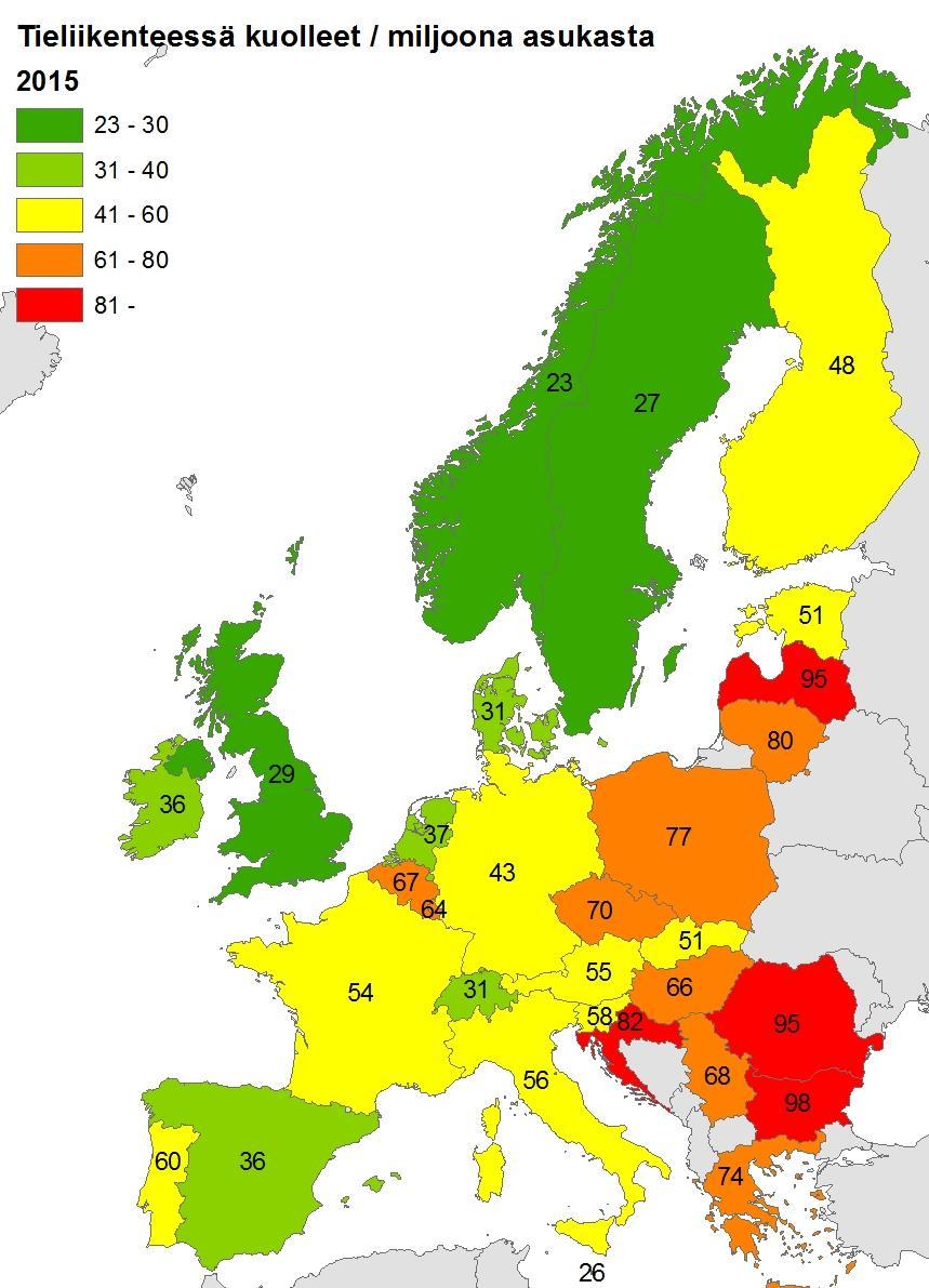 Tieliikenteessä kuolleet suhteessa väestöön Suomessa ja EU-maissa Suomessa 48 kuollutta / miljoona asukasta EU-alueella keskimäärin 52