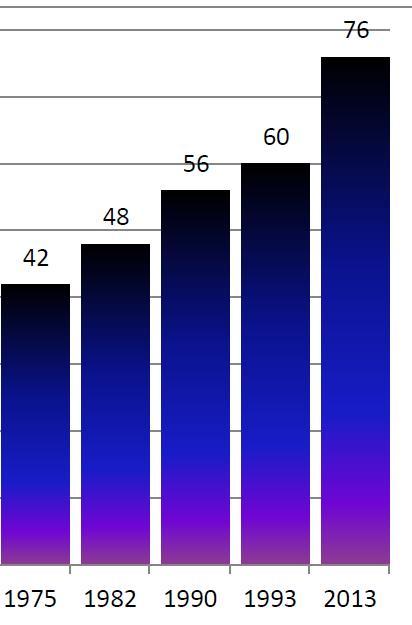 ajoneuvoyhdistelmät 90 tn, 100 tn,