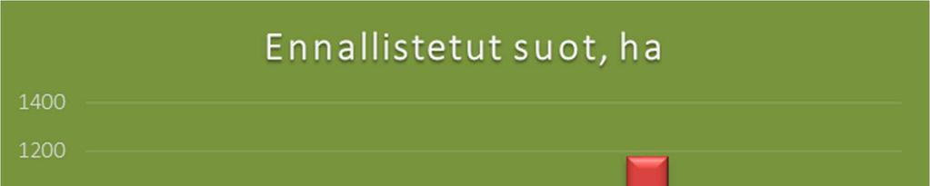 80 Lahopuun määrä suojelualueilla, säästöpuuston ja lahopuun määrä talousmetsissä VMI 9 VMI 10