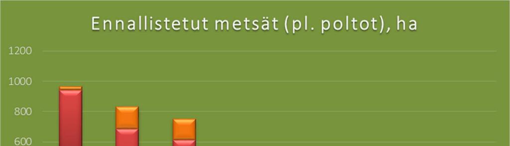 81 Vuosittain