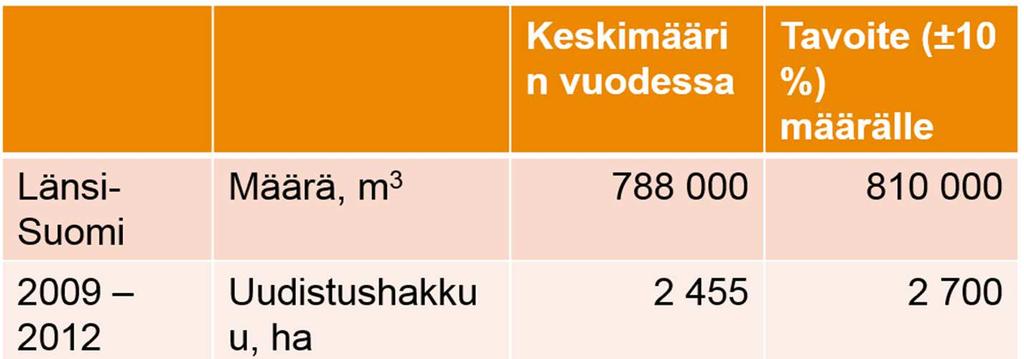 Hakkuumäärä,