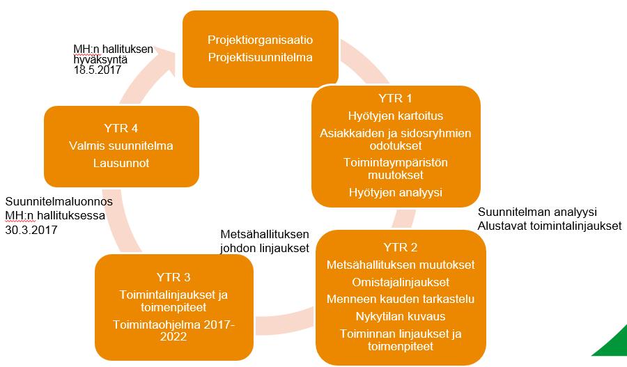 9 voitteena suurimman kestävän hyödyn saavuttaminen.