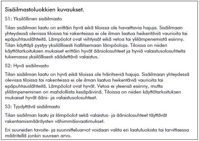Liite 1 (1) Liitteet Liite 1. Sisäilmastoluokat ja tavoitearvot (Säteri, J. 2008. Sisäilmastoluokitus 2008. Sisäympäristön tavoitearvot, suunnitteluohjeet ja tuotevaatimukset.