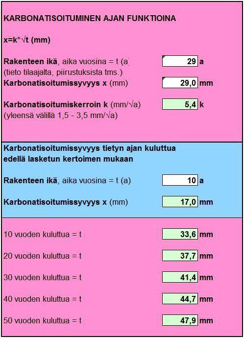 52 Kuva 29. Esimerkkikuva Excel-laskentapohjasta, jossa on laskettu karbonatisoitumisen etenemistä tulevaisuudessa 8 TYÖTURVALLISUUS 8.