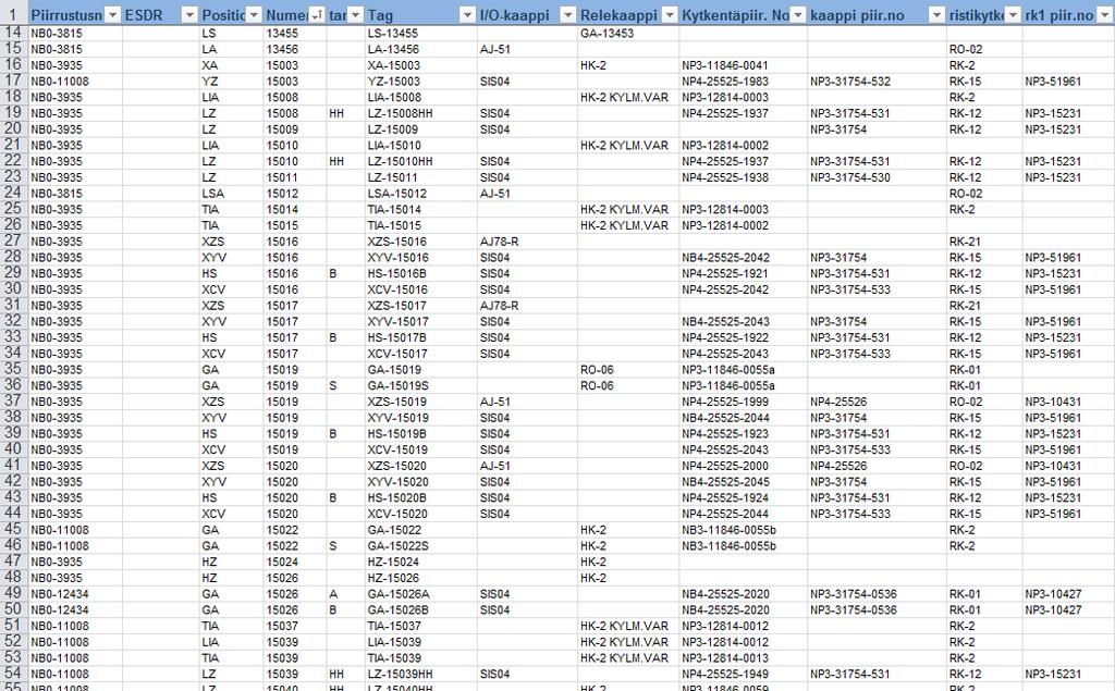 31 Kuva 12 Osa kartoituksen Excel-taulukkoa Kartoitetut positiot listattiin taulukkoon (kuva 12), jossa on position sijainnin sisältävä PIkuva, ESDR-releturvalogiikkaan kuuluvuus, laitteen tyyppi,