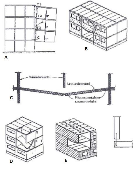 18 Kuva 2-7. Esimerkkejä mahdollisista korvaavista rakennesysteemeistä. [1, s. 11] Yllä oleva kuva esittää esimerkkejä korvaavista rakennesysteemeistä.