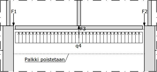 63 dä analyysi, jossa yhden palkin oletetaan sortuvan.