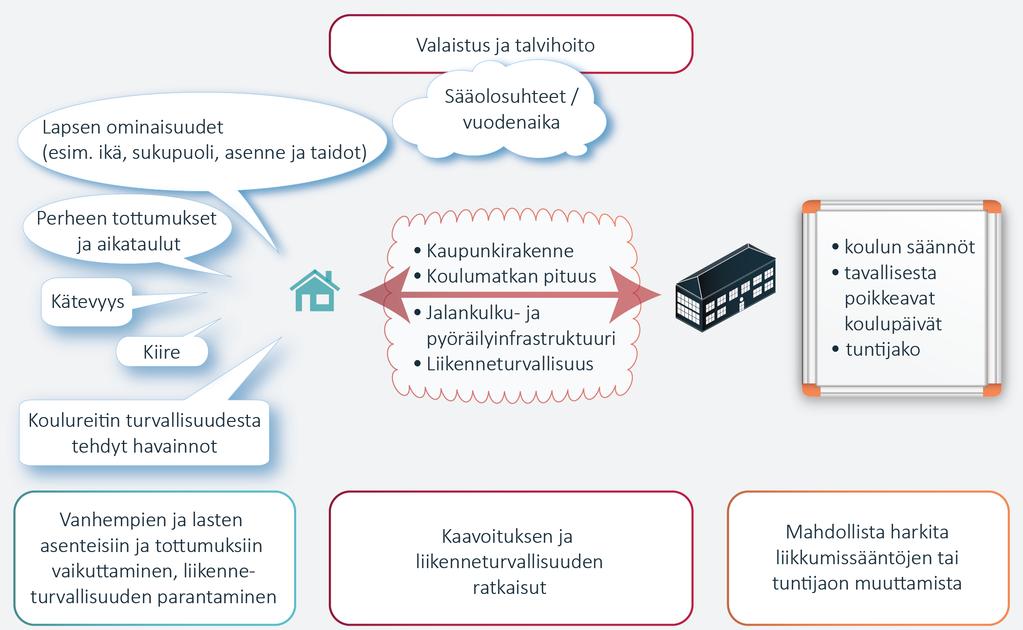 KOULUMATKOJEN KULKUTAVAN VALINTAAN