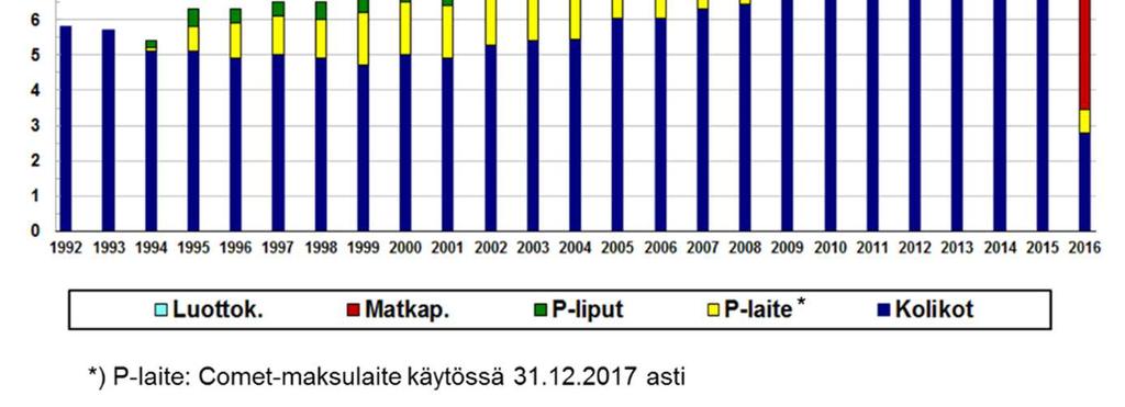 mahdollista hankkia 2 3 automaattia. Automaatteihin ei tällöin suositella toteutettavan kolikkomaksamisominaisuutta.