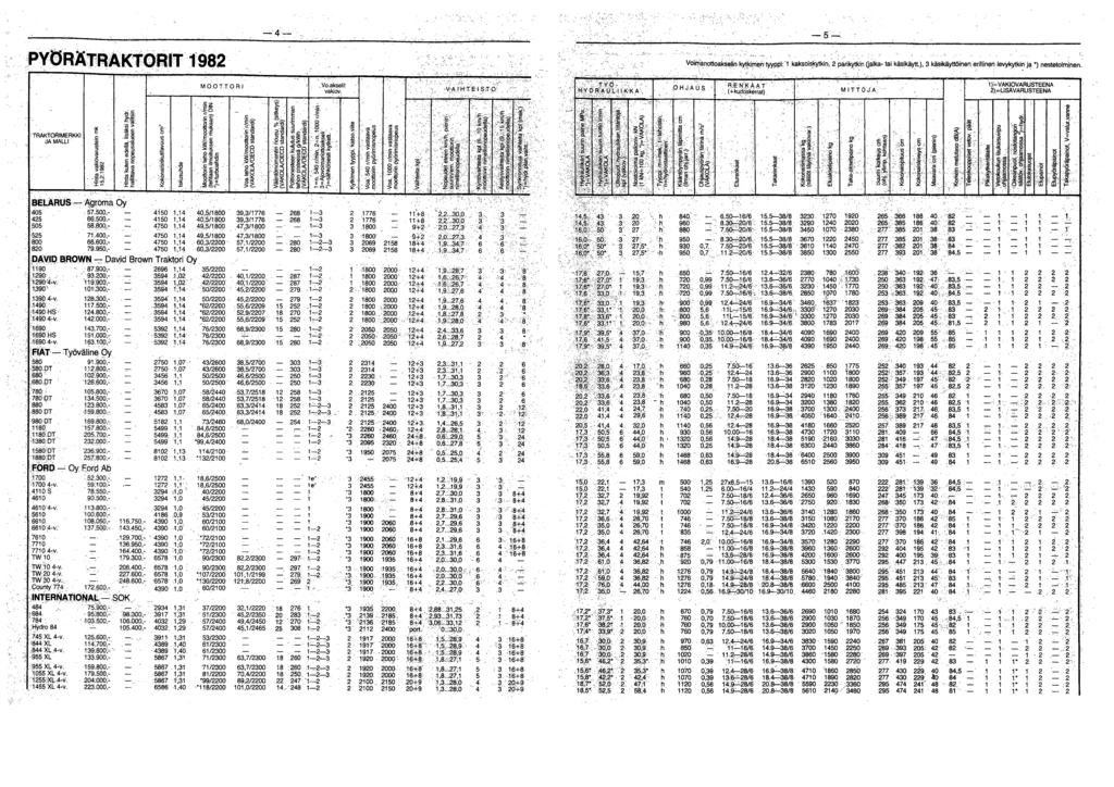 PYORÄTRAK IT 98 VoiinānottoakSetinkytkirnentyypoi: kaksoiskytkin parikytkin (jalka- tai kästköytt) 3 kasikäyttöinen erillinen levykytkiri ja *) nestetoirrrinen TRAKi-ORIMERKKI JA MALLI MOOTTORI