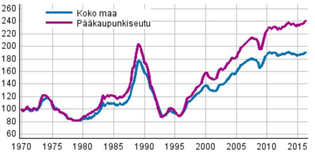 nöstelyn lopettaminen oli perusteltua, koska se oli keskeinen syy toimivien vuokra-asuntomarkkinoiden puuttumiseen (Laakso 2000a, 47).