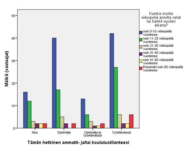 prosenttia kyseisessä kategoriassa, kun työelämässä olevilla se oli 7,1 prosenttia. 36 Kuva 2.