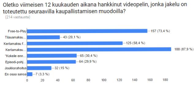 Enemmistö osoitti myös olevansa sen kannalla, että digitaalisesta jakelusta huolimatta, fyysisten versioiden myyminen tulisi jatkua fyysisissä kaupoissa.