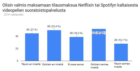 44 5.4 Mielipiteet suoratoistopalvelua kohtaan Videopelien kaupallistamisen seuraavasta mahdollisesta vaiheesta kysyttiin kolme kysymystä, joiden haluttiin selvittää pelaajien suhtautumista ja