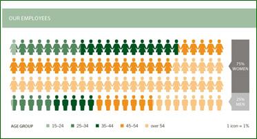 Tiedon, ohjeiden ja palveluiden visualisoimisella yksinkertaistetaan viestejämme ja tuetaan tavoitteiden