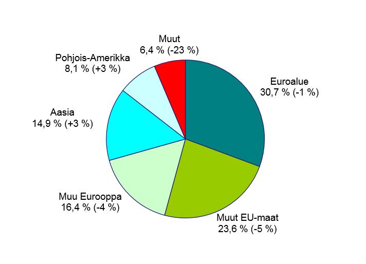 6(60) vaiheessa miettimään rajojen ulkopuolelle tapahtuvaa kauppaa, koska kysyntä kotimaisilla markkinoilla ei vain yksinkertaisesti riitä nykypäivän kovassa kilpailutilanteessa.