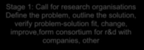 with companies, other Call for proposals: 28.1. 29.3.