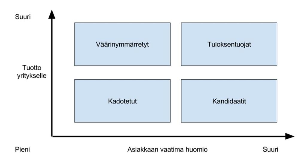 38 hoitamista ja kehittämistä.