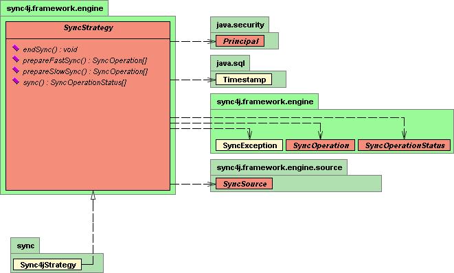 Kuva 5. SyncStrategy rajapinta. 4.