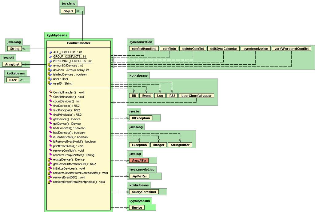 Kuva 10. ConflictHandler.java luokka. Kuvan 11 luokka Device.