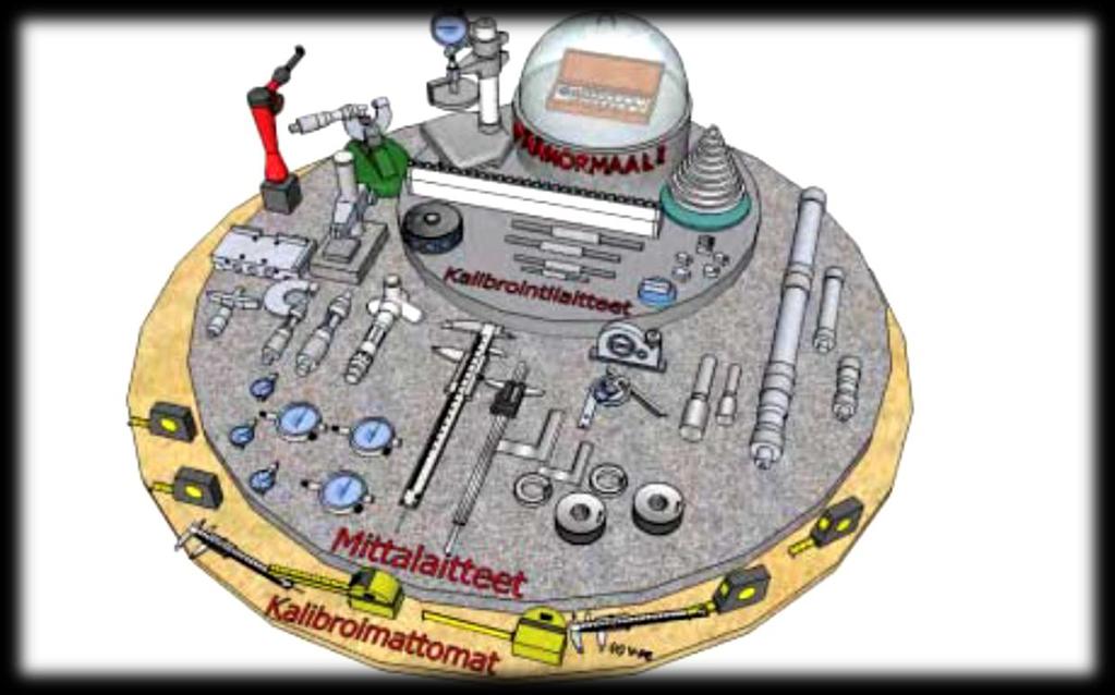 15 3.2 Komparaattori Geodeettisen laitoksen pystyasentoinen automaattinen kalibrointikomparaattori valmistui vuonna 1997.